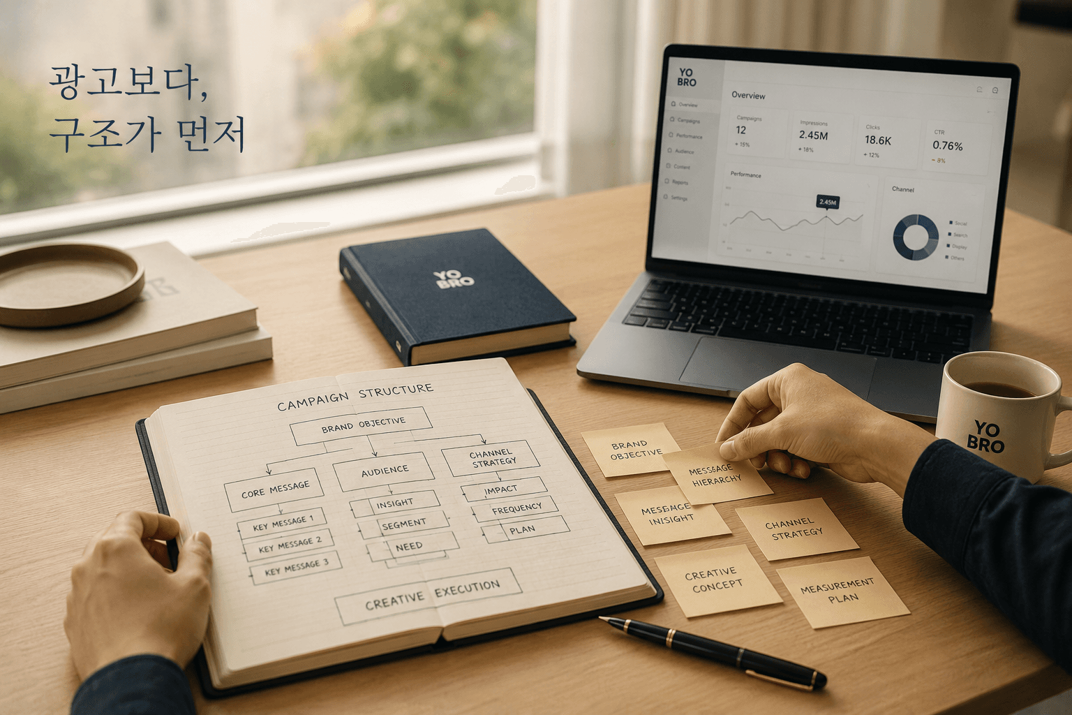 광고는 왜 구조가 먼저인가 — 요브로가 모든 캠페인 전에 점검하는 것